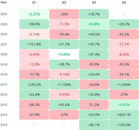 XRP Eyes Epic 15% Gains in September, Price History Signals - U.Today