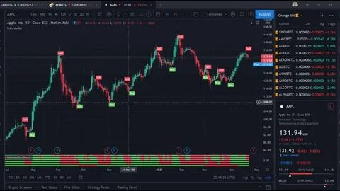 Sell on My Signal:" Crypto Trading Scheme Revealed - DailyCoin