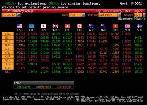 Currencies - Bloomberg