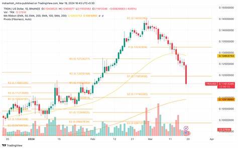 Top 7 Smart Contract Platforms Tokens by TVL [2024] - CoinDCX