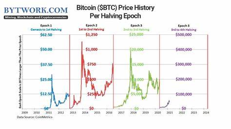 Bitcoin Price May Fall 15-20% Following Rate Cuts this Month - Crypto Times