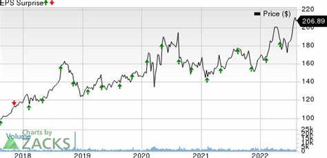 Jack Henry & Associates Inc (JKHY) Q4 2024: Everything You Need to Know Ahead of Earnings