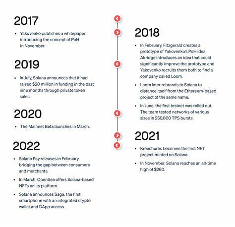 Here are Projected Timelines for Solana to Hit $500 and $1,000 - The Crypto Basic