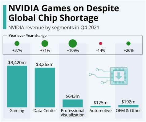 Nvidia Stock Loses The Value Of McDonald's, Disney, Coinbase Combined Since Q2 Earnings: AI Darling's Decline Continues Tuesday