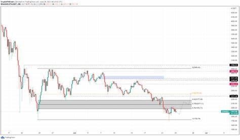 Key price predictions for Bitcoin, Ethereum, and Ripple - News.Az