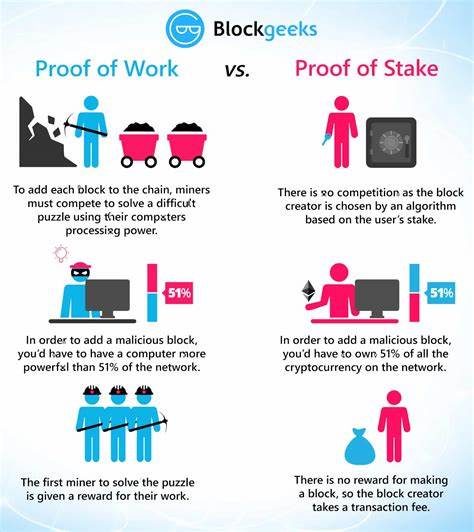 Understanding the differences between ‘Proof-of-Work’ and ‘Proof of Stake’