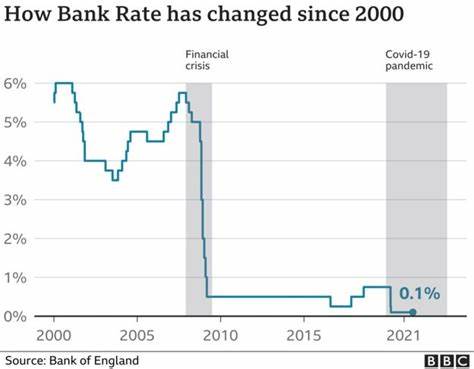 Bank of England may begin cutting rates before hitting 2% inflation target - Financial Times