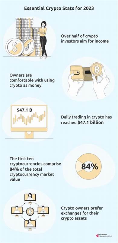 19 Essential Cryptocurrency Stats for 2023 - Influencer Marketing Hub