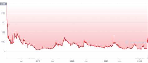 Crypterium (CRPT) Price Prediction 2024 2025 2026 2027 - 2030 - Changelly