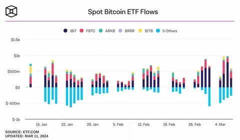 Bitcoin market cap surpasses Silver to take eighth spot in global asset rankings | Stock Market News - Mint