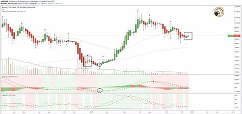 Why Bitcoin price could be hitting bottom - FXStreet