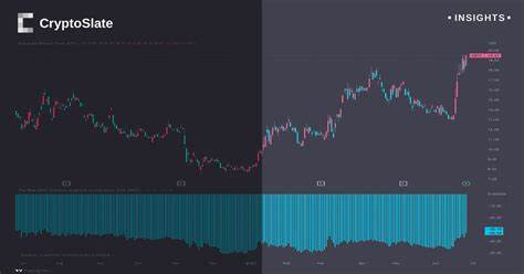 GBTC charges forward, 33% discount marks narrowest gap in over a year - CryptoSlate