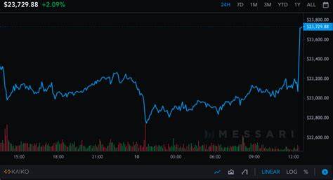 First Mover Americas: Bitcoin Nears $66K After Monster ETF Day - CoinDesk