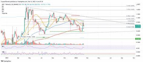 XRP Ripple Could Smash $1 Resistance as JetBolt Presale Buying Frenzy Continues