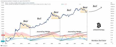 BULL RUN | Bitcoin Crosses $45,000 Ahead of a Bitcoin ETF Approval Deadline - bitcoinke.io