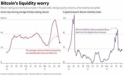 Bitcoin is losing its liquidity