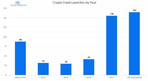 Rise in crypto fund launches predicted as digital gains "acceptance" - Funds Europe Magazine