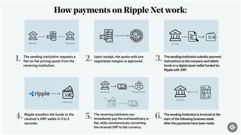 XRP vs. Traditional Banking Solutions: Why Banks Are Taking Notice of Ripple - Crypto News Flash