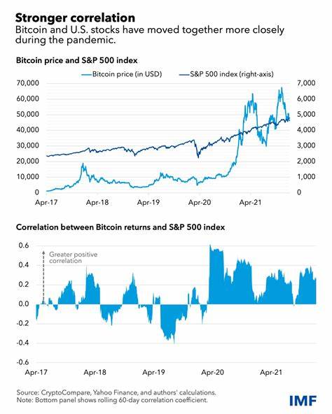 Crypto Prices Move More in Sync With Stocks, Posing New Risks - International Monetary Fund