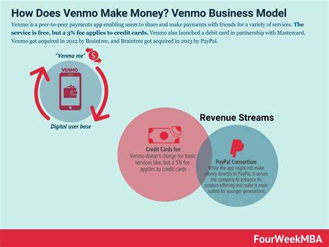 Venmo Transfer Fees for Receiving Money: How Much Do They Charge in 2024? - GOBankingRates