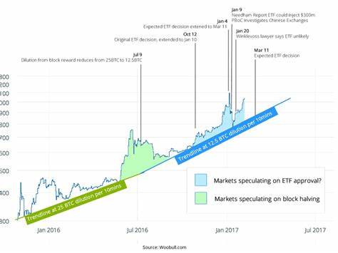 Crypto News Today: Bitcoin Supply Crisis, Ethereum ETF Boom, TON Price, & More! - Coinpedia Fintech News