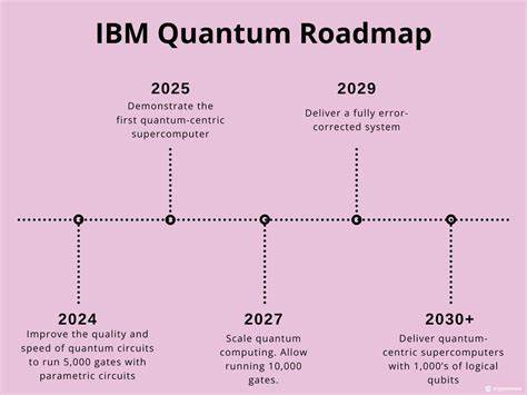 Quantum Computers May Break Bitcoin by 2030, But We Won’t Know About It