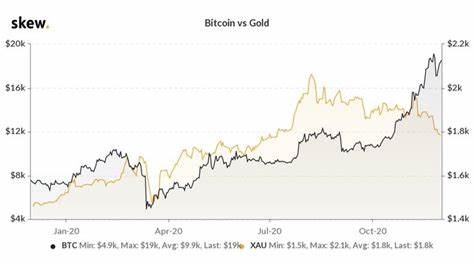 Bitcoin Decouples from Gold. Key Reason Why - U.Today