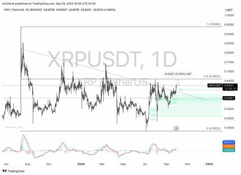 XRP eyes over 5% gains, could break above July 2024 high amidst positive developments - FXStreet