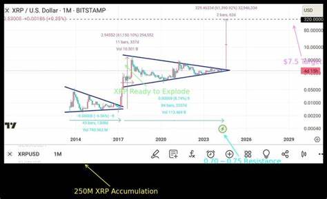 Massive whale activity signals XRP breakout imminent - Finbold - Finance in Bold