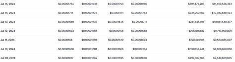 Shiba Inu on Way for 129% Rise to $0.000045 with This Rare Pattern - The Crypto Basic