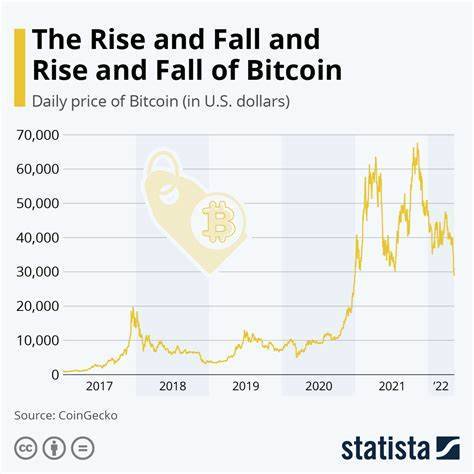 Bitcoin’s Exchange Supply Falls as ‘Uptober’ Builds Strength - DailyCoin