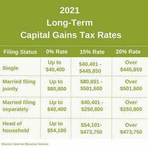 Booking long term capital gains on crypto assets by March 31 may save you 10% tax - The Economic Times