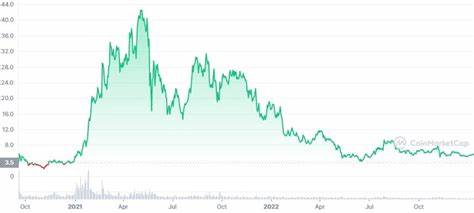 Can Uniswap’s retail traders rescue UNI’s price from falling again?