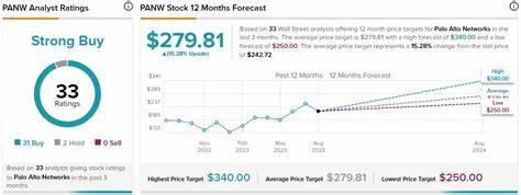 Nasdaq Correction: 1 No-Brainer Stock to Buy On This Dip