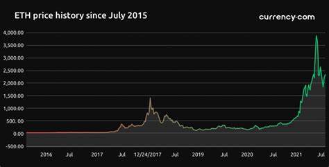 $69 Million in Ethereum (ETH) Sent to Major Crypto Exchange