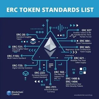 Top 10 Ethereum ERC20 Tokens to Buy in 2022 - Analytics Insight