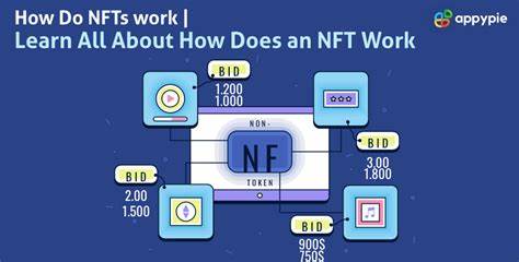 What is an NFT and How Do NFTs Work?