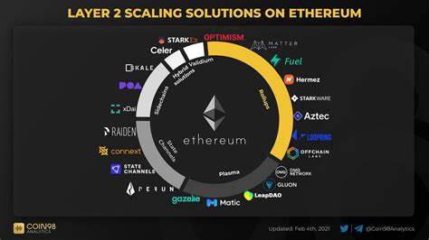 Ethereum Layer 2 Solution: A Focus on Arbitrum’s Scalability Improvements