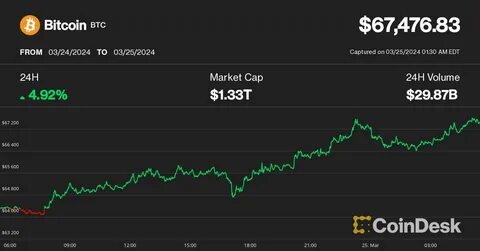 UAE’s high stakes crypto bet poised for crucial test as Bitcoin rebounds - Al-Monitor