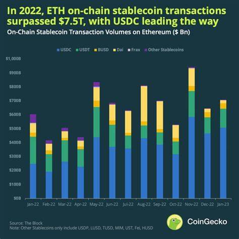 Stablecoins Statistics: 2023 Report - CoinGecko Buzz