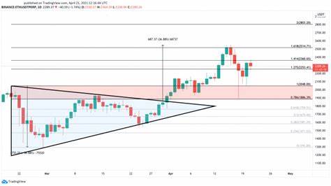 Crypto Today: Bitcoin, Ethereum attempt recovery from recent dip, XRP loses key support and slips to $0.54 - FXStreet