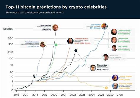 Cryptocurrencies Price Prediction: Bitcoin, OpenAI & Crypto – European Wrap 13 September - FXStreet