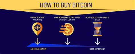 How to Buy Bitcoin | Buy BTC in 4 Steps (September 2024)