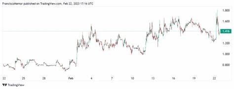 Little-Known Cryptocurrency Sees Price Surge Over Listing on Binance’s Innovation Zone