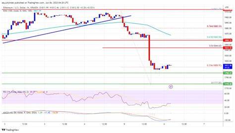 Ethereum Price Bearish Breakdown – Why Drop Isn’t Over Yet - NewsBTC