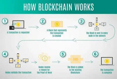 Explained in 5 Minutes: Bitcoin. The layman’s guide to Bitcoin and the… | by Dhruv Shah - Becoming Human: Artificial Intelligence Magazine