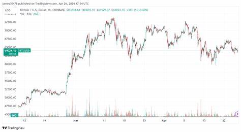 URPD analysis: 7% of Bitcoin’s supply locked in $60,000 to $65,000 price range - CryptoSlate