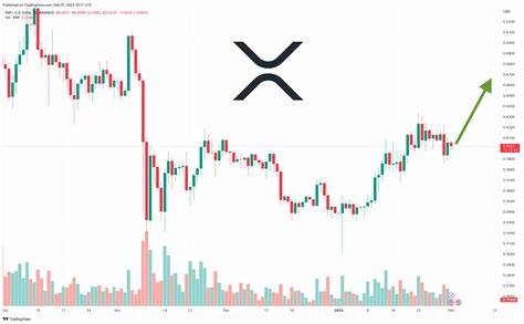 Ripple Ejects 200 Million XRP into Unknown – What's Happening? - U.Today