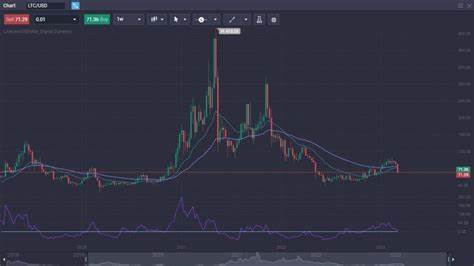 Litecoin Price Prediction: 2024, 2025, 2030