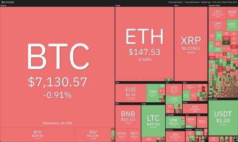 Bitcoin’s Momentum Stalls: RSI Retreat Sparks Market Jitters